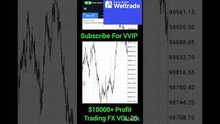 Making $10000+ Trading Impulse Signal On New Volatility Indices ( FX VOL 20)