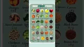 #healthyfood #shorts #viral