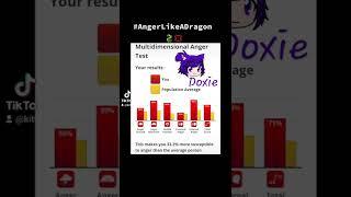 Doxie's Anger Test Results[Featuring:Doxie,Doxy,Dixie & Chaos]