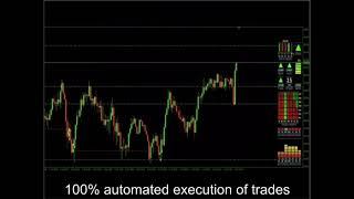 Artificial Intelligent trading software in action