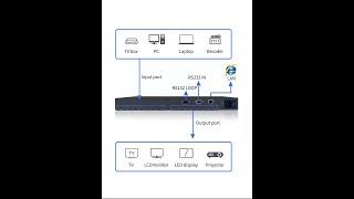 8x8 HDMI Matrix Pro AV Switcher Big Screen 3D AV Install Multiple Switching Mode