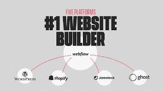 The best no code website builder 2021 - Build in one place publish to 5 platforms.