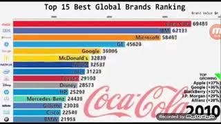 Skyway Invest Group India (Top15 Best Brands Ranking)