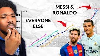 American Reacts To What Will It Take to Reach MESSI and RONALDO?