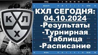 КХЛ 2024 результаты матчей 04 10 2024, КХЛ турнирная таблица регулярного чемпионата, КХЛ результаты,