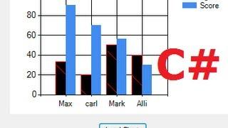 C# Tutorial 15:  How to Link Chart /Graph with Database