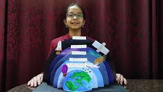 Layers Of Atmosphere Model || Model of Earth's Atmosphere || School Project || #earthmodel