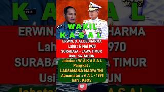 WAKIL KEPALA STAF TNI ANGKATAN LAUT : ERWIN. S. ALDEDHARMA. 54 TAHUN CALON KASAL