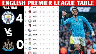 ENGLISH PREMIER LEAGUE TABLE UPDATED TODAY | PREMIER LEAGUE TABLE AND STANDING 2024/2025