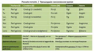 Passato remoto / Прошедшее законченное время в итальянском языке