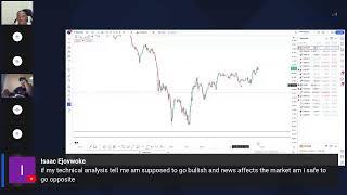 LEARN HOW TO TRADE WITH SIGNALS  AND MY PROFITBLE RISK MANAGEMENT STRATEGY