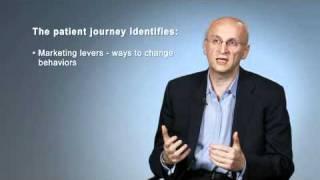 Marketing That Works:  The Patient Journey