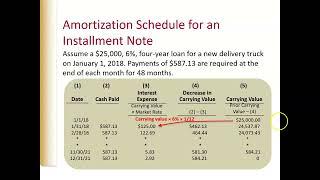 Financial Accounting Chapter 9 Lecture Part 1