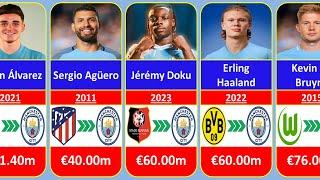 Man City Most Expensive Signings Ever in Football History