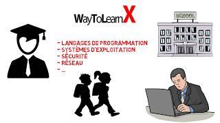 Bienvenue sur WayToLearnX