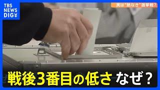 投票率戦後3番目の低さ「なぜ投票行かず？」｜TBS NEWS DIG