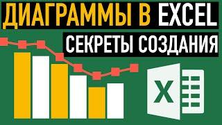 Диаграммы в Excel. 5 Советов как создать диаграмму в Excel