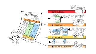 Dessine-moi l'éco : le bulletin de salaire