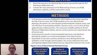 Academia CPESN Transformation ACT Pharmacy Collaborative  Evaluating Value and Impact of the Nationa