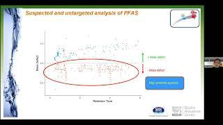 From target analysis  and non-target screening of poly/per-fluorinated compounds by LC-HRMS