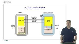 Intercambio de mensajes RTSP en escenario con múltiples fuentes y múltiples sesiones RTSP |  | UPV