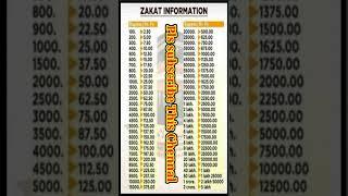 zakat information #Zakat #zakat Hisab