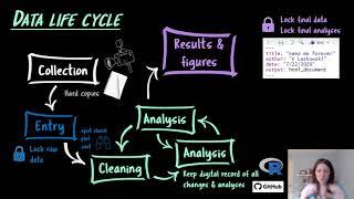 Keeping a paper trail: data management skills for reproducible science