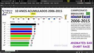 ANIMATED BAR CHART RACE - EXCEL