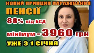 БСД Збільшення пенсії до 3960 грн мінімальна без стажу. уже з 1 січня - кому і як зросте.