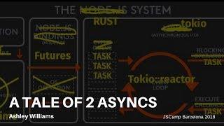 'A Tale of Two Asyncs' or: How Language Shape The Features We Build