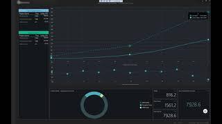 WPF C# Dashboard, Production on live