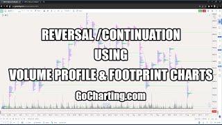 How to Spot Reversal/Continuation using Volume Profile and Footprint Charts