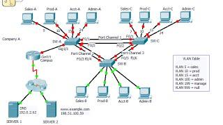 Cisco Certified Network Associate Training CCNA Routing and Switching