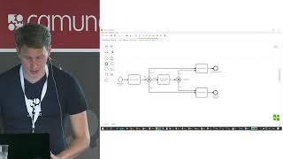 Camunda Live Demo: Camunda Day Amsterdam 2019