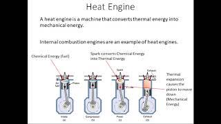 How a Heat Engine Works