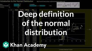 Introduction to the normal distribution | Probability and Statistics | Khan Academy