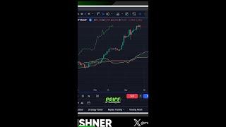 Mastering Market Strength: Top Indicators Every Trader Should Know!