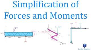 Simplification of Forces and Moments | Mechanics Statics | Solved examples