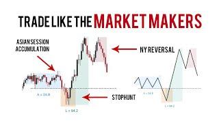 Beat The Smart Money Market Maker Model | BTMM + SMC