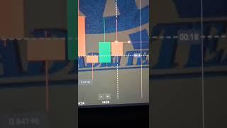 MT4 SOFTWARE POWER #trading #technicalanalysis #trader #quotex #quotextradingstrategy #tradingtips