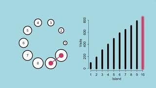 Statistical Rethinking 2023 - 08 - Markov Chain Monte Carlo