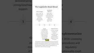 What’s Next For The Genesis Act  Timeline For Real Regulated Stablecoins!