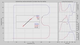 Model Predictive Control for autonomous cars (a nonlinear system) - link to the course below