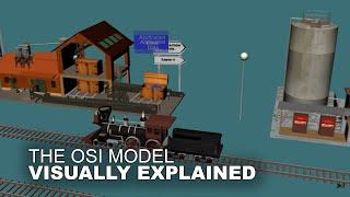 The OSI Model Animation