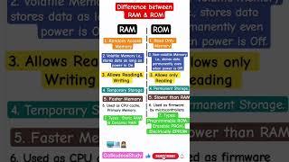 RAM & ROM #new #latest #pc #update #trending #computer #shorts #ram #yt  #gk #exam #knowledge #study