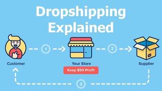 Dropshipping AliExpress to eBay 2021