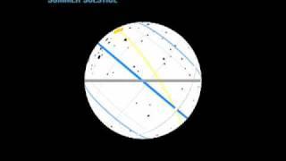 Celestial Sphere: The Ecliptic