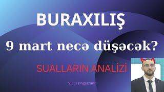 2 MART 2025 RİYAZİYYAT SUALLARININ ANALİZİ