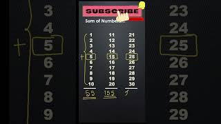 99.999% Don't Know This Number Pattern #shorts #maths #learning #sumofnterms #numberpatterns