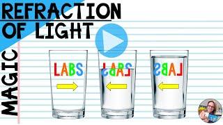 Refraction of Light Labs Properties of Light